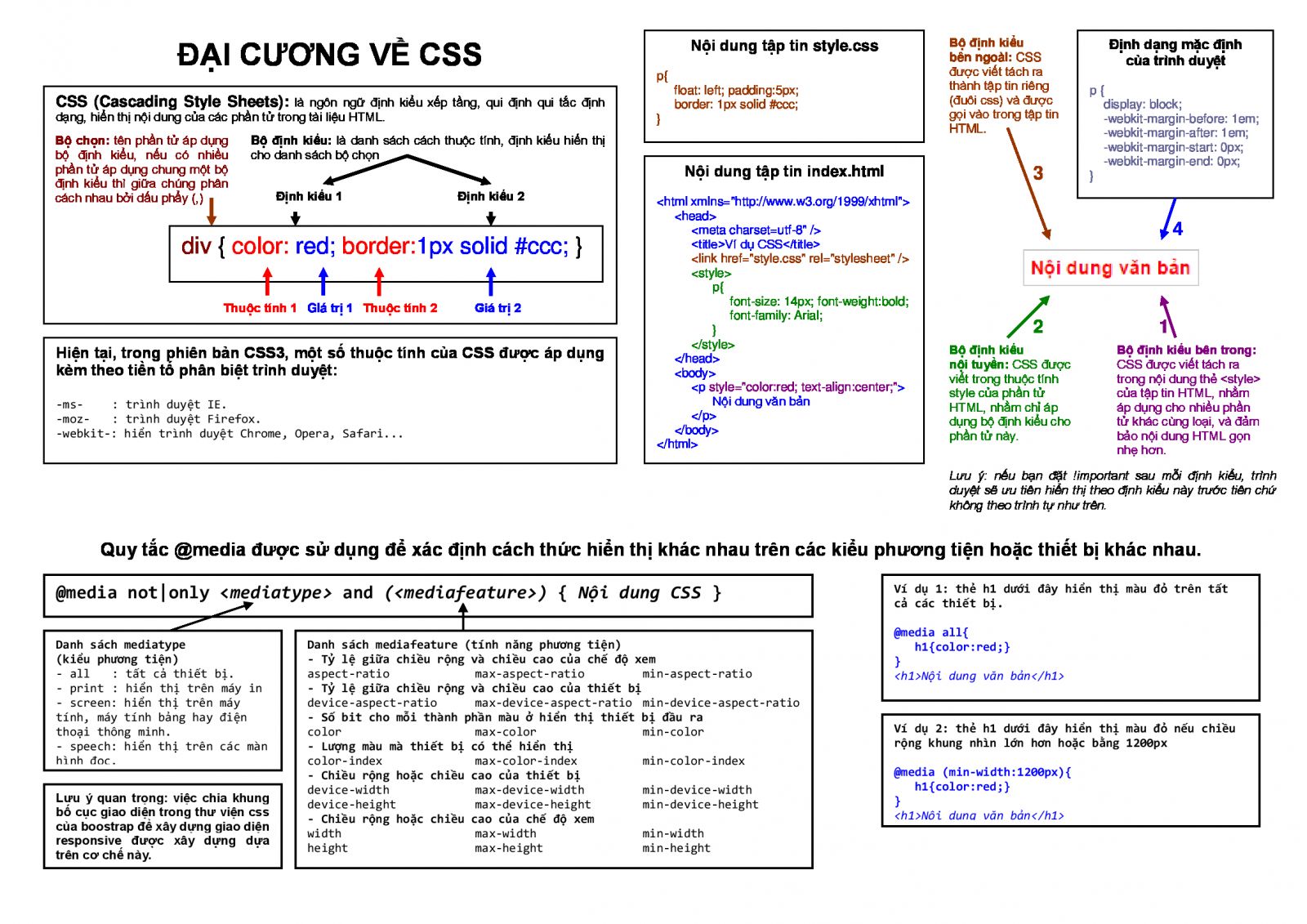 Đại cương về CSS