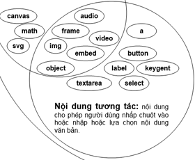 Nội dung siêu liên kết và hình ảnh trong tài liệu HTML